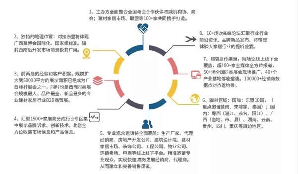 2020第三届广西建博会